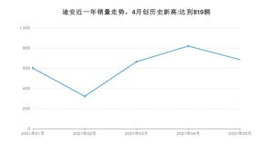 2021年5月大众途安销量如何？ 在MPV中排名怎么样？