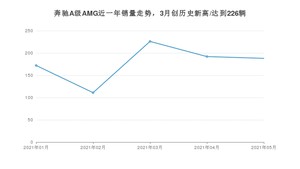 2021年5月奔驰A级AMG销量如何？ 在紧凑型车中排名怎么样？