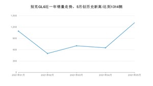 2021年5月别克GL6销量及报价 近几月销量走势一览