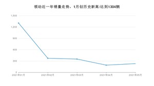 2021年5月现代领动销量如何？ 在紧凑型车中排名怎么样？