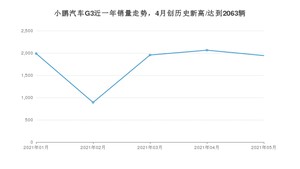 2021年5月小鹏汽车G3销量怎么样？ 在10-15万排名如何？