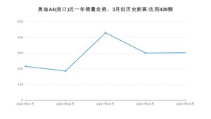 2021年5月奥迪A4(进口)销量怎么样？ 在40-45万排名如何？