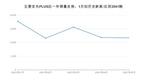 2021年5月五菱宏光PLUS销量多少？ 全国销量分布如何？