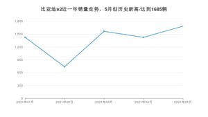 2021年5月比亚迪e2销量及报价 近几月销量走势一览