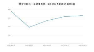 2021年5月林肯大陆销量多少？ 全国销量分布如何？