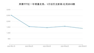 2021年5月奔腾T77销量多少？ 全国销量分布如何？