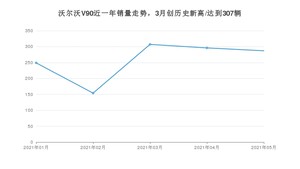 2021年5月沃尔沃V90销量怎么样？ 在40-45万排名如何？