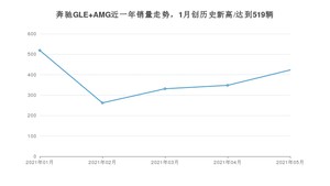 2021年5月奔驰GLE AMG销量如何？ 在SUV中排名怎么样？