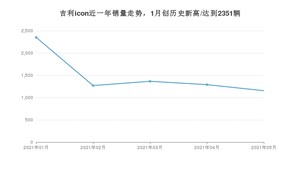 2021年5月吉利汽车吉利icon销量怎么样？ 在10-15万排名如何？