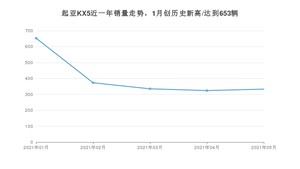 2021年5月起亚KX5销量如何？ 在SUV中排名怎么样？