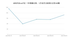2021年5月极狐ARCFOX αT销量怎么样？ 在30-35万排名如何？