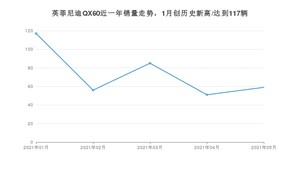 2021年5月英菲尼迪QX60销量及报价 近几月销量走势一览