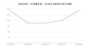 2021年5月东风风神奕炫GS销量多少？ 全国销量分布如何？
