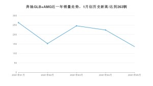 2021年5月奔驰GLB AMG销量及报价 近几月销量走势一览
