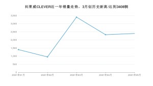 2021年5月荣威科莱威CLEVER销量怎么样？ 在5万以下排名如何？