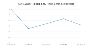 2021年5月沃尔沃V60销量多少？ 全国销量分布如何？