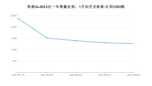 2021年5月荣威i6 MAX销量怎么样？ 在10-15万排名如何？