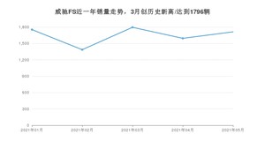 2021年5月丰田威驰FS销量多少？ 全国销量分布如何？