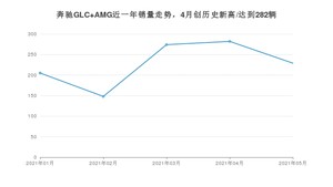 2021年5月奔驰GLC AMG销量及报价 近几月销量走势一览