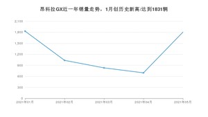 2021年5月别克昂科拉GX销量及报价 近几月销量走势一览