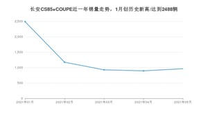 2021年5月长安CS85 COUPE销量多少？ 全国销量分布如何？