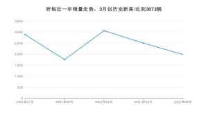 2021年5月斯柯达昕锐销量多少？ 全国销量分布如何？