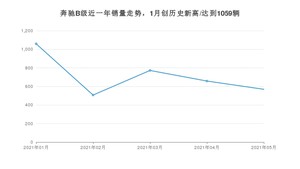 2021年5月奔驰B级销量怎么样？ 在25-30万排名如何？