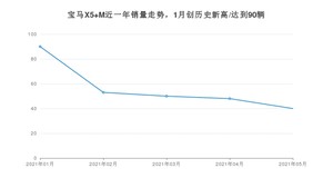 宝马X5 M 2021年5月份销量数据发布 共40台