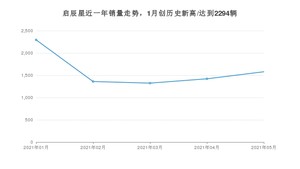 2021年5月东风启辰启辰星销量多少？ 全国销量分布如何？