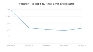 2021年5月广汽传祺传祺GS5销量怎么样？ 在10-15万排名如何？