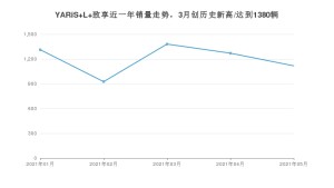 丰田YARiS L 致享 2021年5月份销量数据发布 共1117台