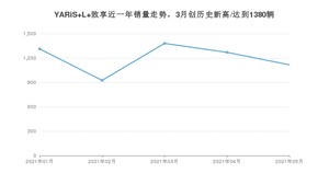 丰田YARiS L 致享 2021年5月份销量数据发布 共1117台