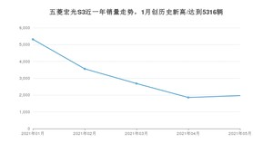 五菱宏光S3 2021年5月份销量数据发布 共1965台