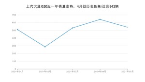 2021年5月上汽大通G20销量如何？ 在MPV中排名怎么样？
