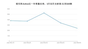 2021年5月福特福克斯Active销量怎么样？ 在10-15万排名如何？