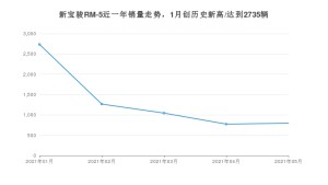 2021年5月新宝骏RM-5销量怎么样？ 在5-10万排名如何？