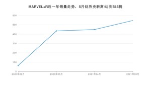 2021年5月R汽车MARVEL R销量怎么样？ 在20-25万排名如何？