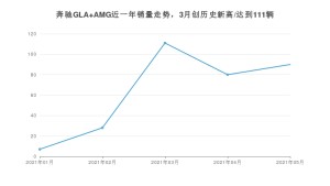 2021年5月奔驰GLA AMG销量多少？ 全国销量分布如何？
