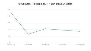 宝马X6 M 2021年5月份销量数据发布 共17台