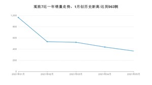 观致7 2021年5月份销量数据发布 共365台