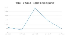 2021年5月长安悦翔销量及报价 近几月销量走势一览