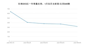 2021年5月东南DX5销量如何？ 在SUV中排名怎么样？