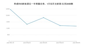 荣威RX5新能源 2021年5月份销量数据发布 共1166台