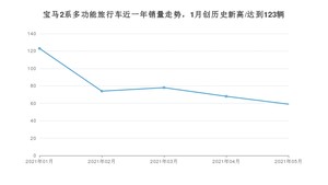 宝马2系多功能旅行车 2021年5月份销量数据发布 共59台