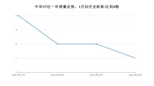 2021年5月中华V7销量多少？ 全国销量分布如何？