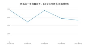 起亚焕驰 2021年5月份销量数据发布 共529台