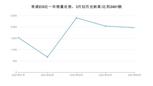 2021年5月荣威Ei5销量及报价 近几月销量走势一览