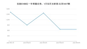 宝骏E100 2021年5月份销量数据发布 共663台
