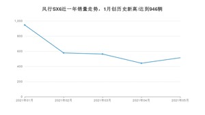 2021年5月东风风行风行SX6销量多少？ 全国销量分布如何？