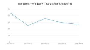 2021年5月江铃驭胜S350销量及报价 近几月销量走势一览